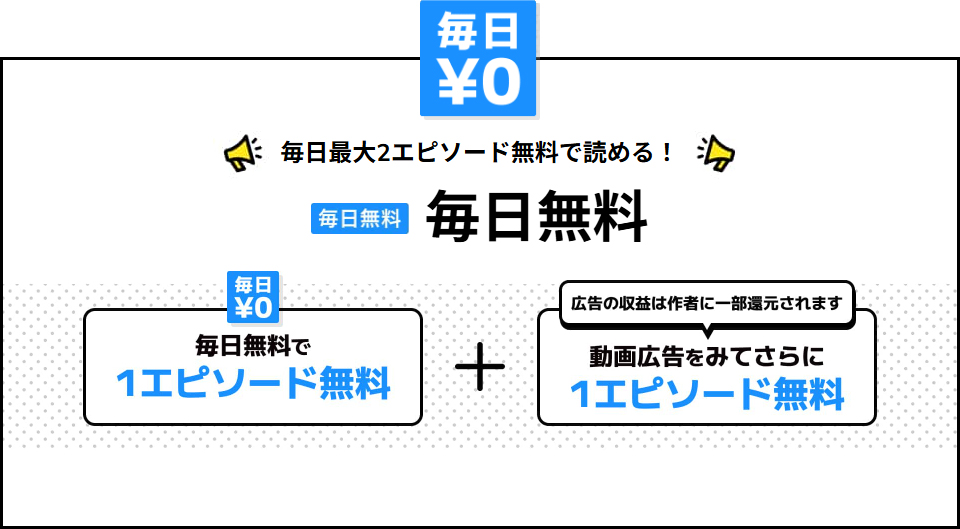 カドコミアプリの「毎日無料」とは?